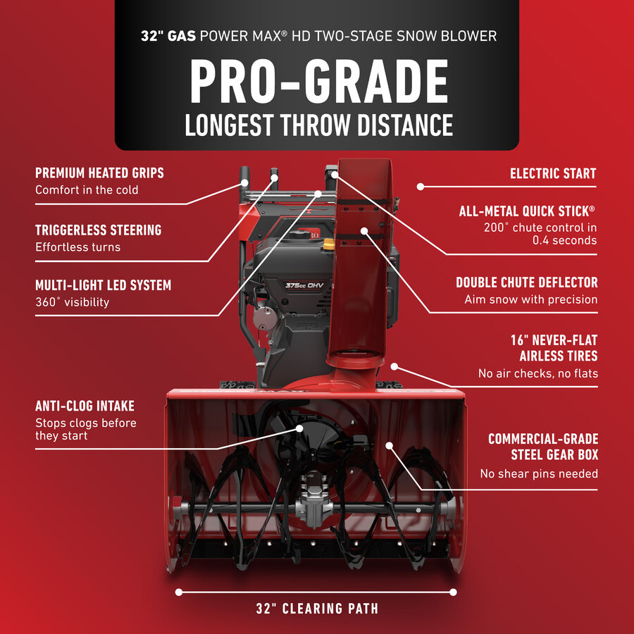 Power Max HD 1232